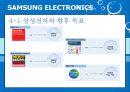 International Marketing SAMSUNG ELECTRONICS - 삼성전자마케팅전략,삼성전자해외시장진출사례,삼성전자해외마케팅.PPT자료 29페이지