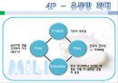 연세우유 - 우유시장,마케팅,브랜드,브랜드마케팅,기업,서비스마케팅,글로벌,경영,시장,사례,swot,stp,4p.PPT자료 44페이지