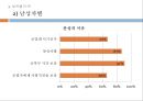 성차별, 줄어들었다고 생각하십니까  17페이지