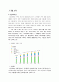 웅진코웨이 유럽 진출전략 - 유럽 정수기시장, 그 가능성에 대하여 (마케팅,브랜드,브랜드마케팅,기업,서비스마케팅,글로벌,경영,시장,사례,swot,stp,4p) 3페이지