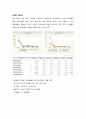 웅진코웨이 유럽 진출전략 - 유럽 정수기시장, 그 가능성에 대하여 (마케팅,브랜드,브랜드마케팅,기업,서비스마케팅,글로벌,경영,시장,사례,swot,stp,4p) 19페이지