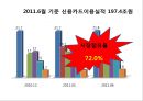 Hyundai Card 현대카드경영전략사례,현대카드 성공사례,신용카드시장,브랜드마케팅,서비스마케팅,글로벌경영,사례분석,swot,stp,4p.PPT자료 10페이지