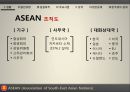 asean_아세안,국제무역,글로벌경게,브랜드마케팅,서비스마케팅,글로벌경영,사례분석,swot,stp,4p 16페이지