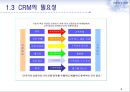 CRM마케팅,CRM마케팅전략,CRM마케팅사례및분석,전략적마케팅 8페이지