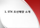 STX 조선해양 기업조사 및 분석,STX조선해양,STX조선분석,STX조선해양마케팅전략 3페이지