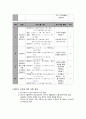 [일본어 교육학] 학습지도안, 수업지도안 - 일본어 학습 지도안 : 2과　何になりたいですか 3페이지