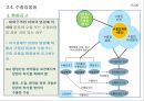 무역거래와 무역관리.PPT자료 17페이지