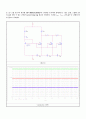 Current-Steering 회로와 Differential Amplifier 4페이지