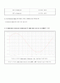 Current-Steering 회로와 Differential Amplifier 9페이지