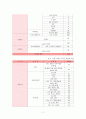 나의 24시간 회상법 및 신체 계측에 따른 ‘영양판정’ 9페이지