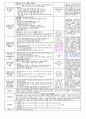 [평가인증]2013년 4월1주 만4,5세 교육일지 4페이지