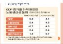 [한국경제현황]한국의 GDP증가율과 노동생산성 감소문제 PPT자료 3페이지