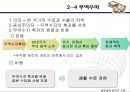 국제 무역  13페이지