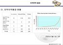 국제 무역  30페이지
