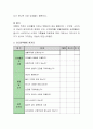 4-6세 유아를 위한 연령별 요리교육활동을 제시하시오. - 만 4세~5세 유아 : 내가 만들어 먹는 만두 & 만 5세~6세 유아 : 시원한 화채만들기 5페이지