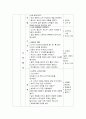 유아교육현장에서는 다양한 문학작품을 이용한 통합교육이 이루어지고 있습니다. 유아에게 적합한 문학교육활동계획안을 작성하시오 - 생활주제 : 식물 / 소주제 : 나무 4페이지