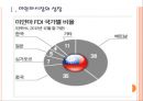 [미얀마경제] 미얀마시장의 성장과 경제개방에 따른 변화 3페이지