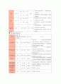 아동간호학 - 신생아 황달에 관해 10페이지