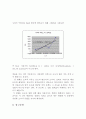 화학반응속도 - 농도 및 온도의 영향 11페이지