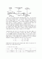 재료물성실험 - 금속 경도 시험 8페이지