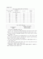 재료물성실험 - 금속 경도 시험 16페이지