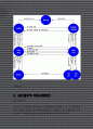 글로벌무역 핵심사례정리 7차 4페이지