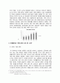 더히스토리오브후 브랜드분석및 마케팅전략분석과 향후 마케팅전략 제안 7페이지