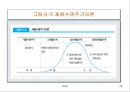 해외사업전략 29페이지