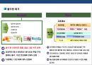 건강식품 시장의 이해 건강진단&식품 판매 사업 계획서  12페이지