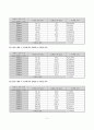 구조실험 - 정정보의 영향선 실험 5페이지