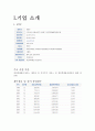 [경영전략] KTF의 기업분석 및 경영분석 (2005~2007) 3페이지