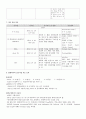 모성case study, 분만실 case study 11페이지