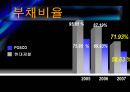 [기업분석, 경영전략] 현대제철의 기업분석 및 경영분석.ppt 13페이지