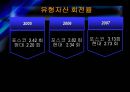 [기업분석, 경영전략] 현대제철의 기업분석 및 경영분석.ppt 31페이지