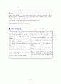 [의학] 퇴행성 골 관절염(Osteoarthritis)와 류마티스 관절염(Rheumatoid Arthritis)의 차이와 치료 4페이지