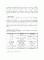 [교육학] 열린교육에 대하여 (열린교육의 등장배경, 정의와 특징, 열린교육의 여러가지 학습형태와 장단점, 주요국의 열린교육, 열린교육의 개선방안 등) 5페이지