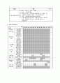 주간 보호 센터 사업 계획서 4페이지