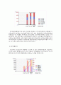 한국기업의 재무이슈 사례연구 - 한미약품 4페이지