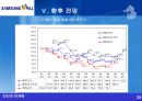 인터넷 마케팅 성공사례   32페이지