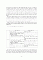 [사회과학] 황혼 이혼 19페이지