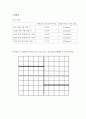 [물리응용] Chapter 7. 자기장의 특성 및 응용 예비결과 3페이지