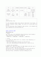  장애인 생애 주기별 특징 및 서비스 욕구 15페이지