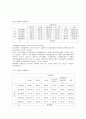 재래시장 활성화를 위한 방안 (연구목적, 설문조사, 조사설계, 분석결과) 6페이지