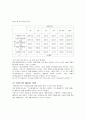재래시장 활성화를 위한 방안 (연구목적, 설문조사, 조사설계, 분석결과) 8페이지