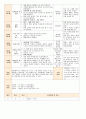  법인 어린이집 평가인증 통과한 만0세 10월 놀이는 재미있어요1 보육일지  5페이지