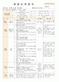  법인 어린이집 평가인증 통과한 만0세 10월 놀이는 재미있어요1 보육일지  15페이지