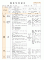  법인 어린이집 평가인증 통과한 만0세 10월 놀이는 재미있어요1 보육일지  18페이지