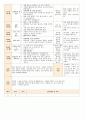  법인 어린이집 평가인증 통과한 만0세 10월 놀이는 재미있어요1 보육일지  19페이지