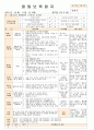  법인 어린이집 평가인증 통과한 만0세 10월 놀이는 재미있어요1 보육일지  20페이지