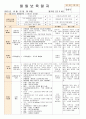  법인 어린이집 평가인증 통과한 만0세 10월 놀이는 재미있어요1 보육일지  37페이지